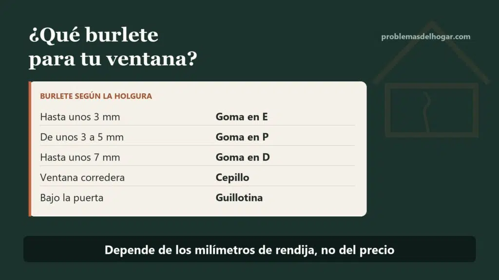 Burletes para ventanas y puertas
