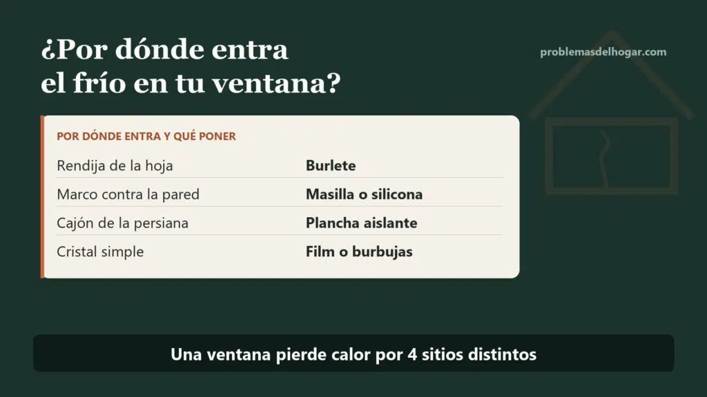 Cómo aislar ventanas del frío