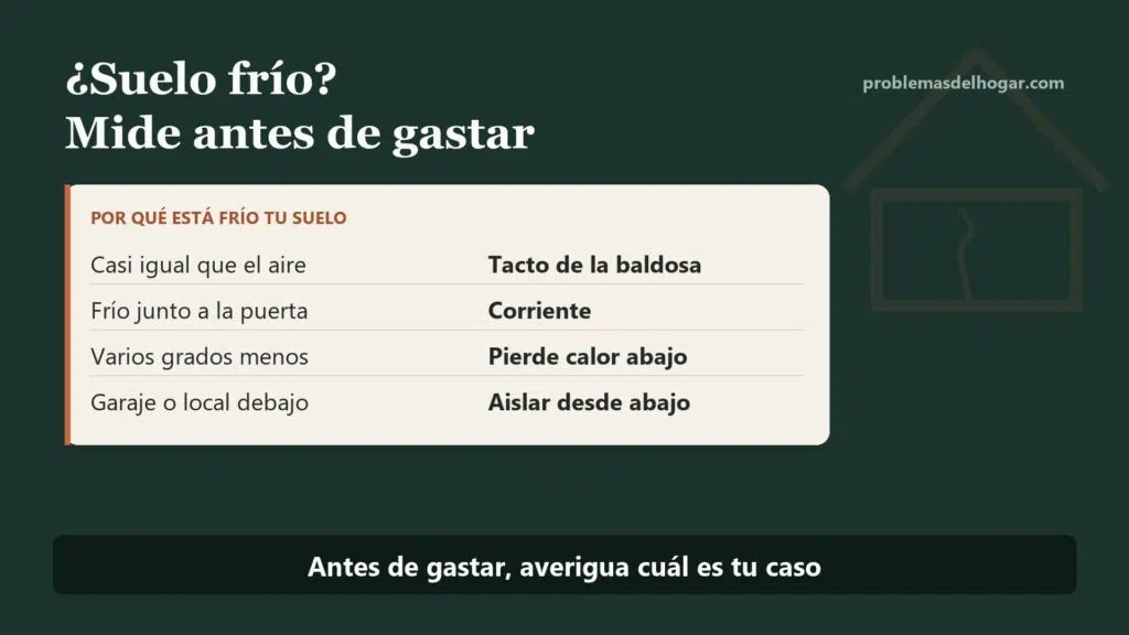Suelo frío en planta baja o encima de un garaje