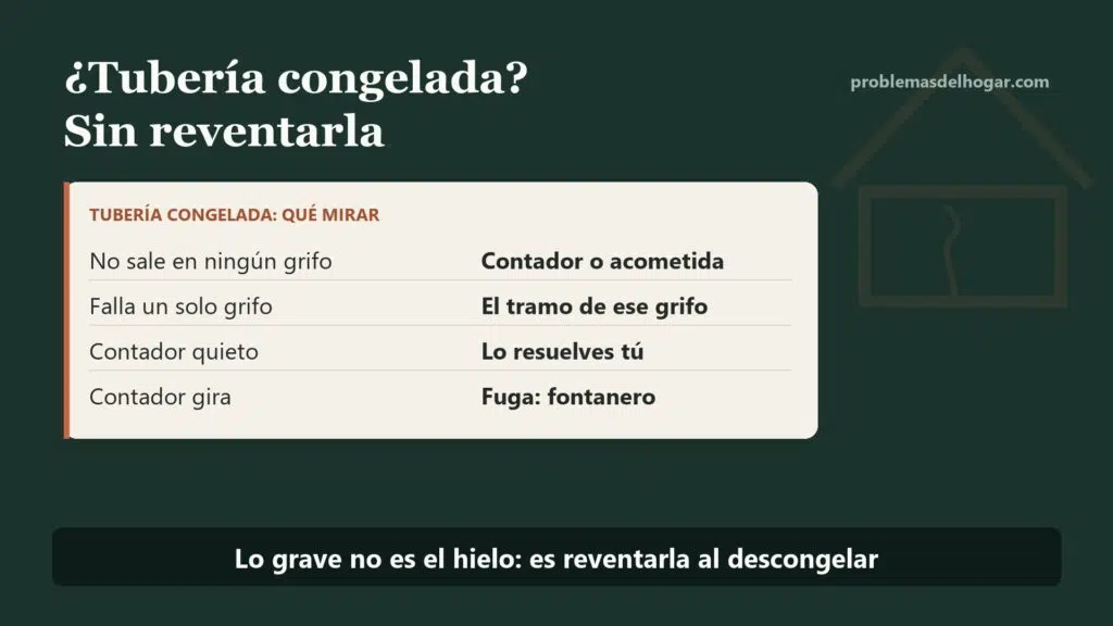 Tuberías congeladas por la helada